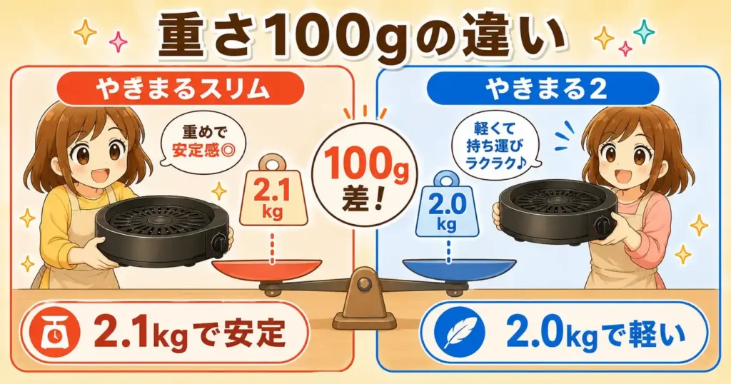 比較④ 重さ