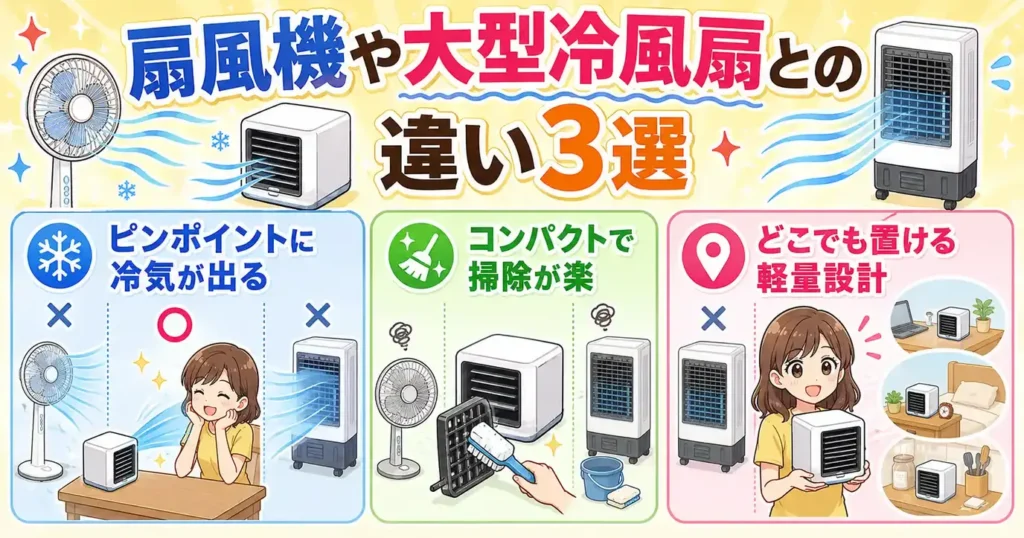 ここひえ・扇風機・大型冷風扇の違いを3つ見比べる